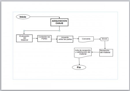ADQUISICIÓN POR CANJE